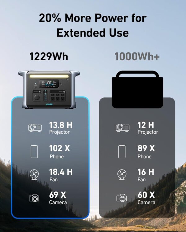 Anker SOLIX F1200 Portable Power Station 3